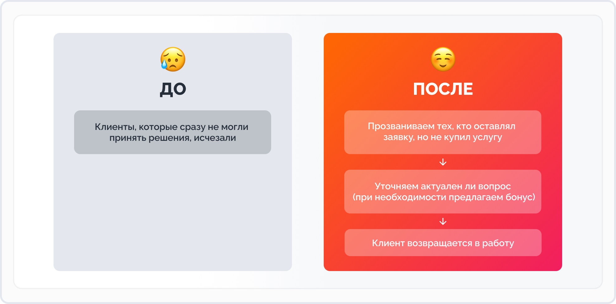 До/после